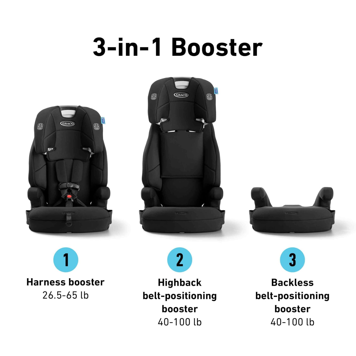 Graco® Tranzitions 3-in-1 Harness Booster Car Seat, Forward Facing Car Seat, Highback, to Backless Booster, Proof