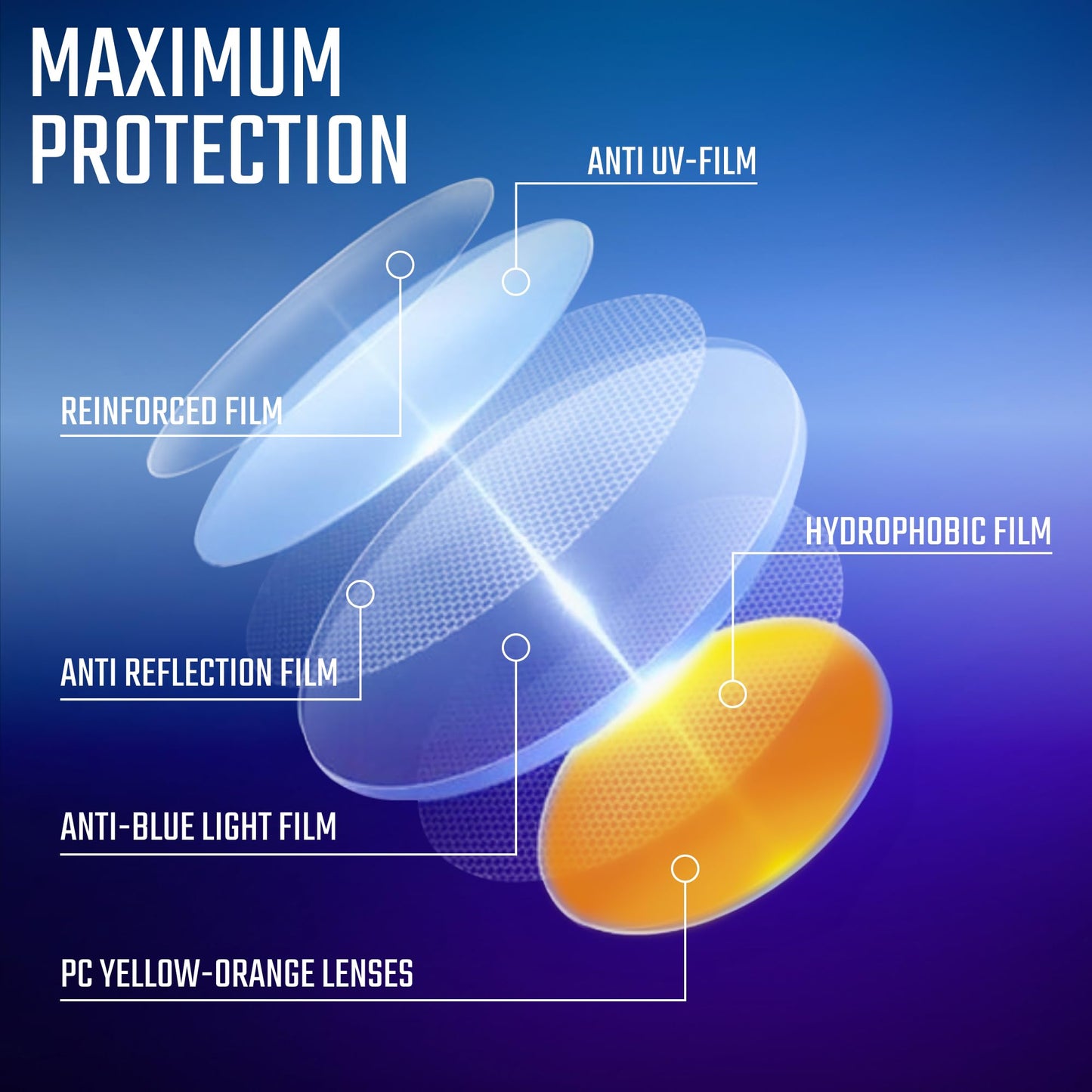 Gaoye Blue Light Glasses for Women - 3 Pack