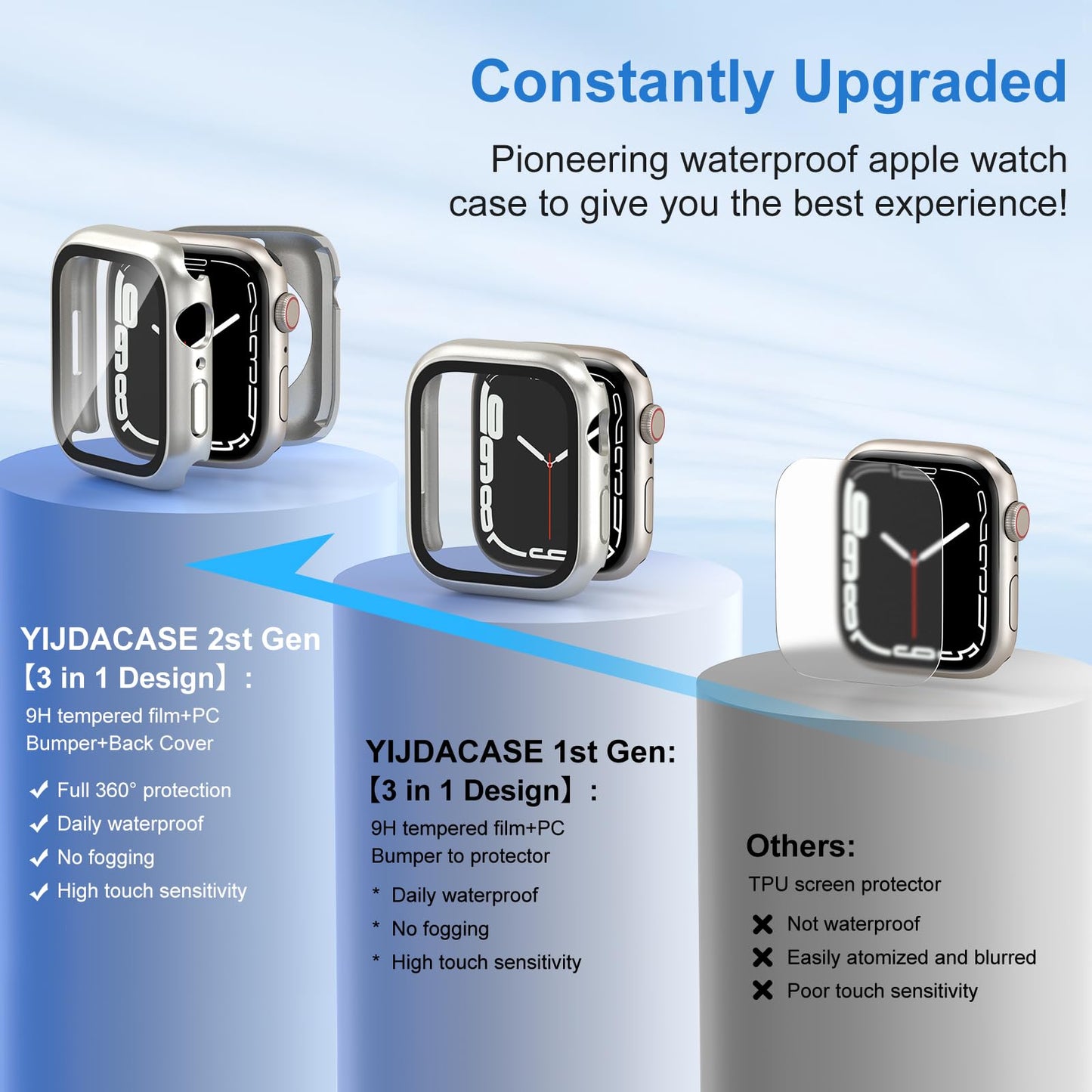 YIJDACASE 3 in 1 Waterproof Case for 40mm Apple Watch SE 3/2/1 Series 6/5/4