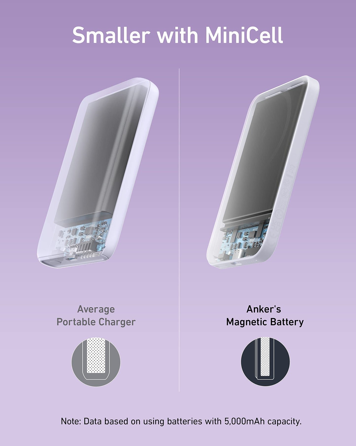 Anker 621 MagGo Power Bank, 5,000mAh Magnetic Portable Charger