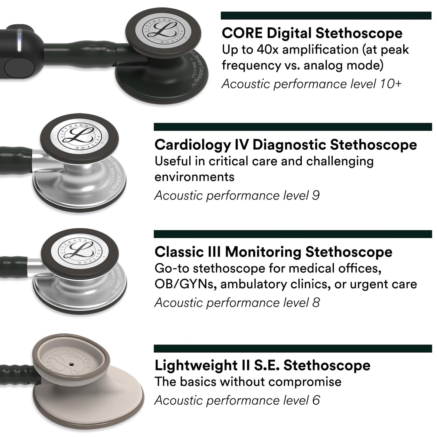 3M Littmann Classic III Monitoring Stethoscope, 5803, More Than 2X as Loud, Weighs Less, Stainless Steel Black-Finish Chestpiece, 27" Black Tube, Stem and Headset