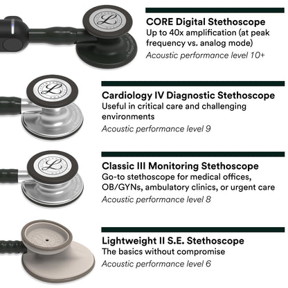 3M Littmann Classic III Monitoring Stethoscope, 5803, More Than 2X as Loud, Weighs Less, Stainless Steel Black-Finish Chestpiece, 27" Black Tube, Stem and Headset
