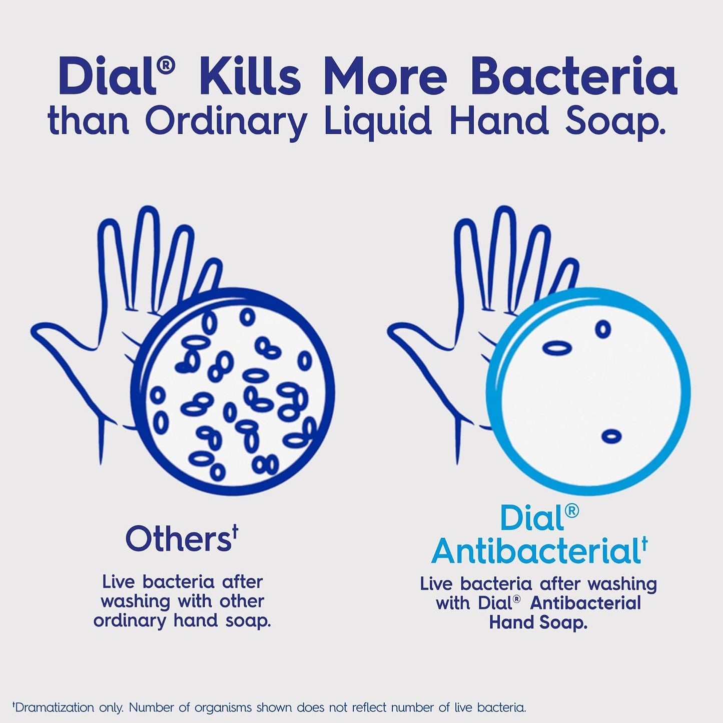 Dial Antibacterial Defense Foaming Hand Soap Refill, Spring Water, 52 Fl Oz