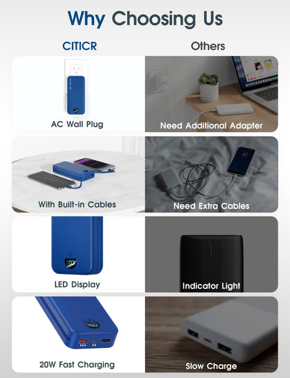 citicr Portable Charger 10000mAh PD20W w/Built-in Cables & Wall Plug White