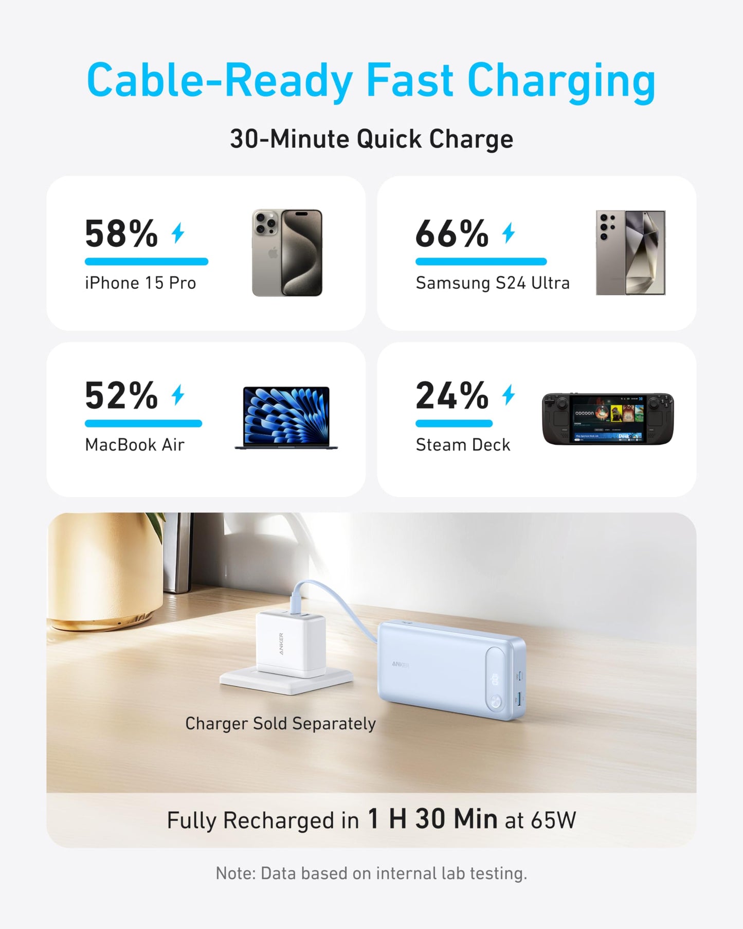Anker Power Bank, 20,000mAh Travel Essential, Built-in USB-C Cable(Black)