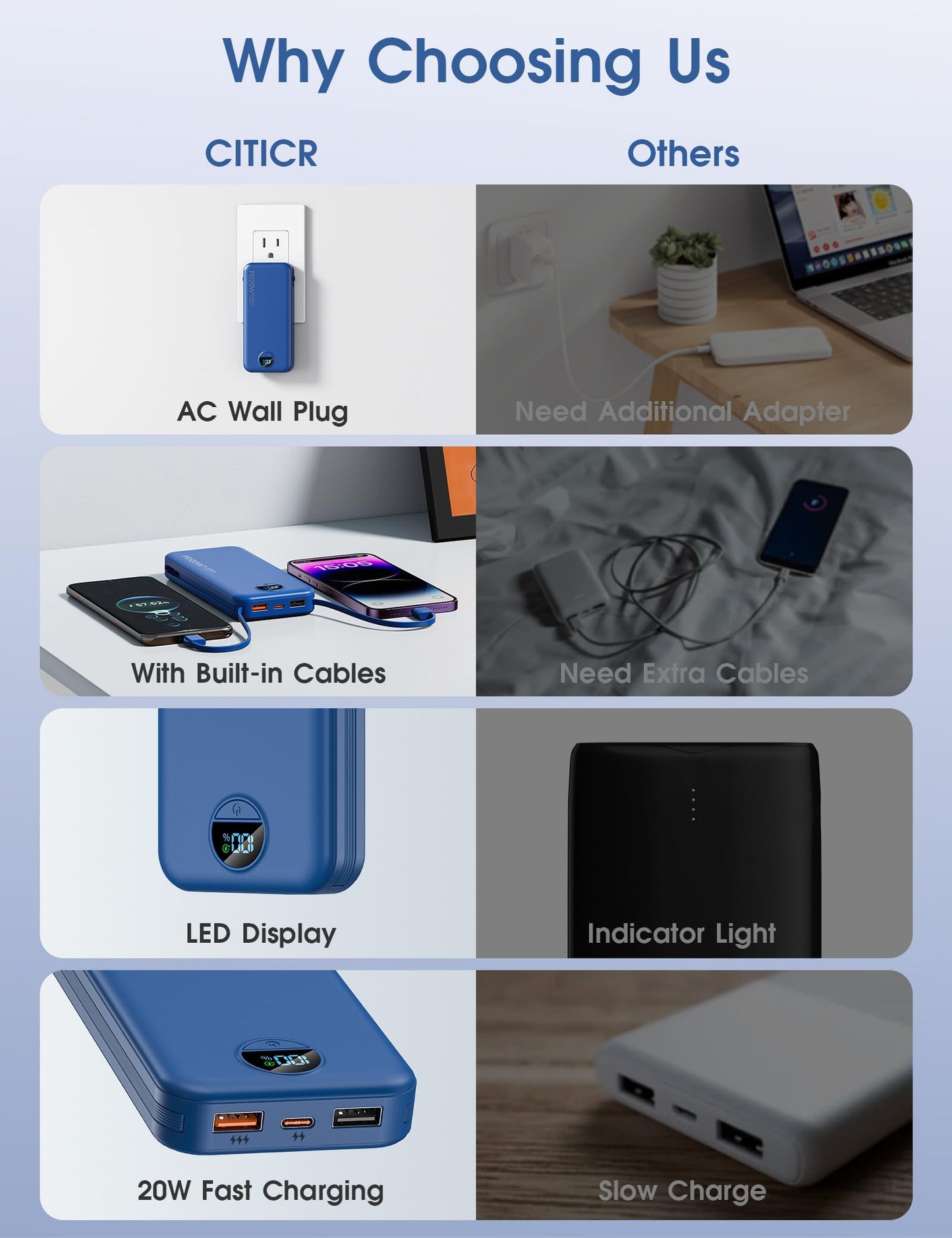 citicr Portable Charger 10000mAh PD20W w/Built-in Cables & Wall Plug White