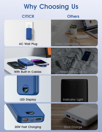 citicr Portable Charger 10000mAh PD20W w/Built-in Cables & Wall Plug White