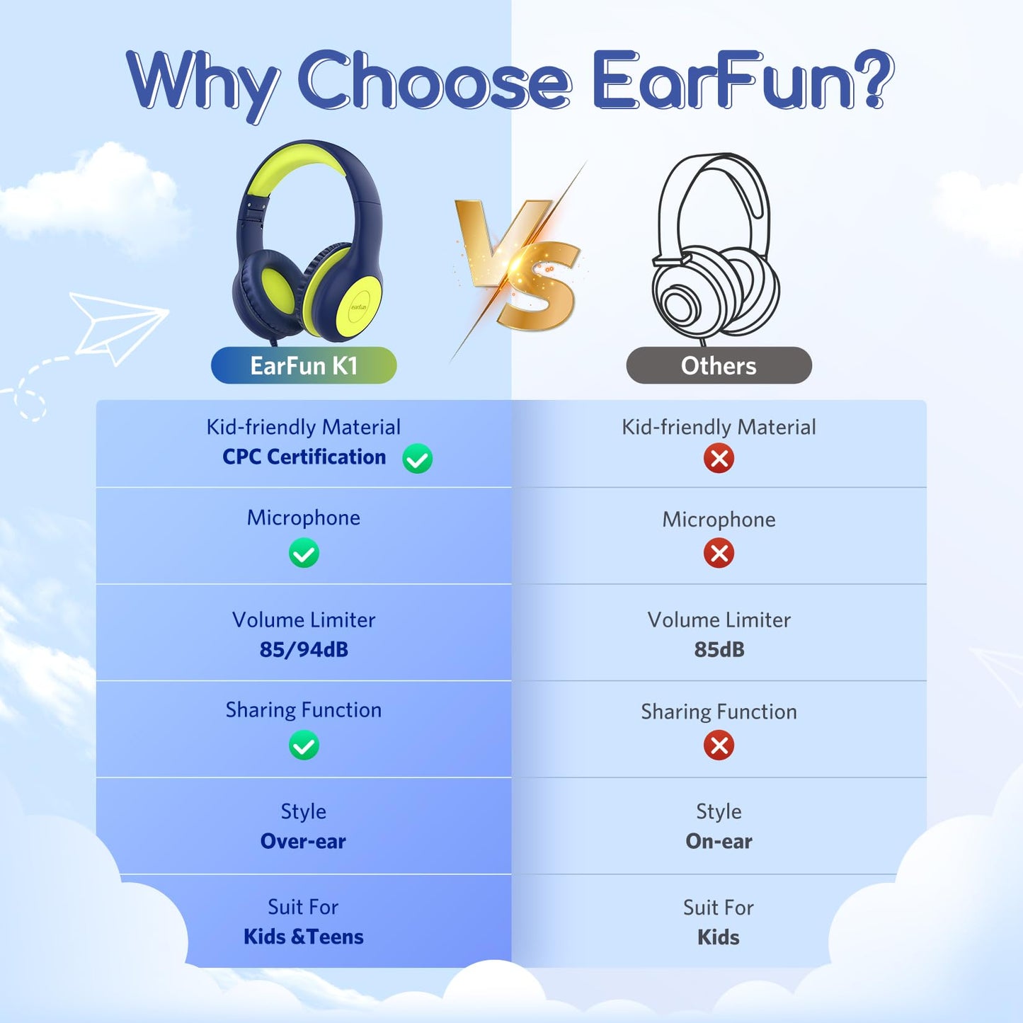 EarFun K1 Kids Headphones Wired with Mic, Volume Limit Headphones for Kids