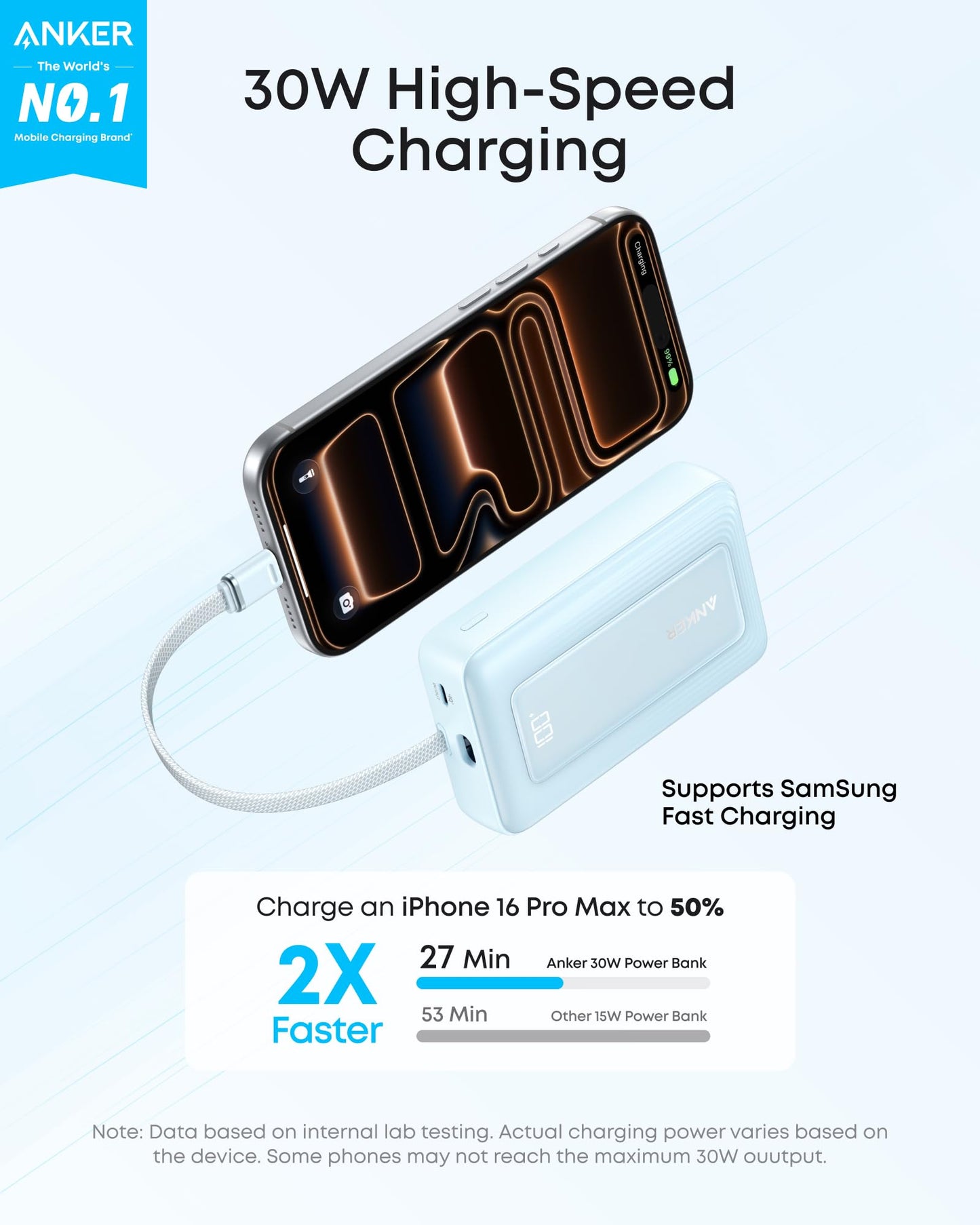 Anker Zolo Power Bank,20,000mAh 30W Portable Charger with Built-in USB-C