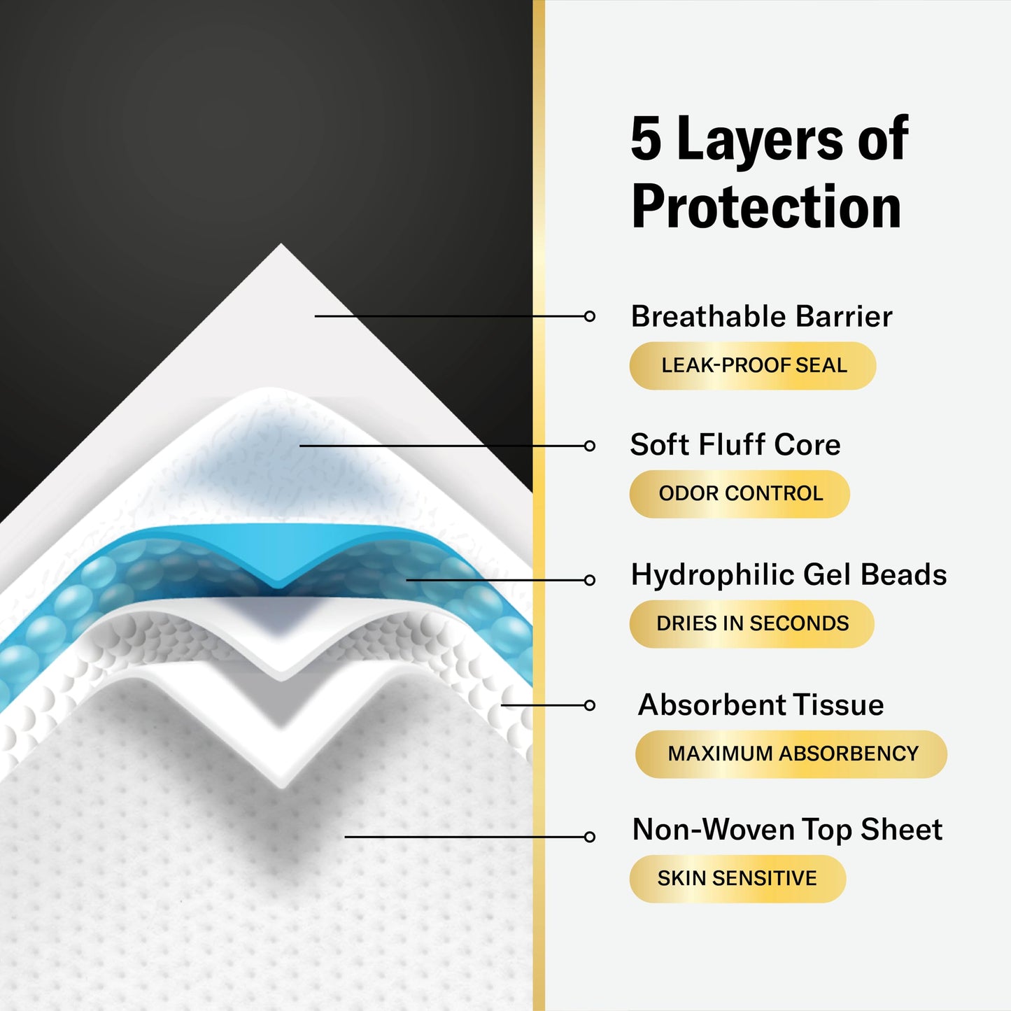 Chucks® MAX Hospital Bed Pads Disposable Adult 36 x 36 Breathable Incontinence Pads - XXX-Large Pee Pads for Adults - Heavy Duty 10X Absorbency Underpads - 400 Lbs. Patient Repositioning [20 Count]