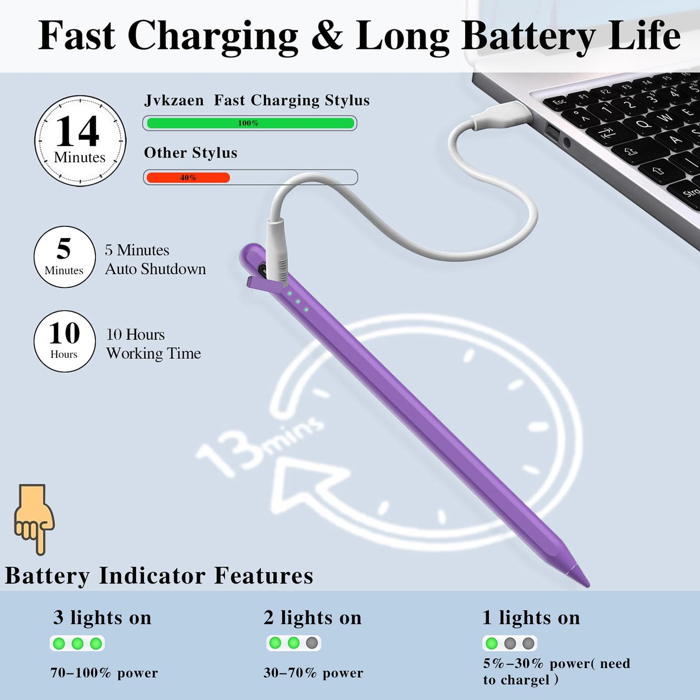 Stylus Pen for iPad11&10thGen,14Mins Faster Charge, with Pencil Holder,Palm Rejection, Tilt Sensitivity, for iPad Air11&13-inch(M3/M2), iPad Pro 11&13-inch (M4),iPad 6-11th,iPad Pro 11/12.9 inch