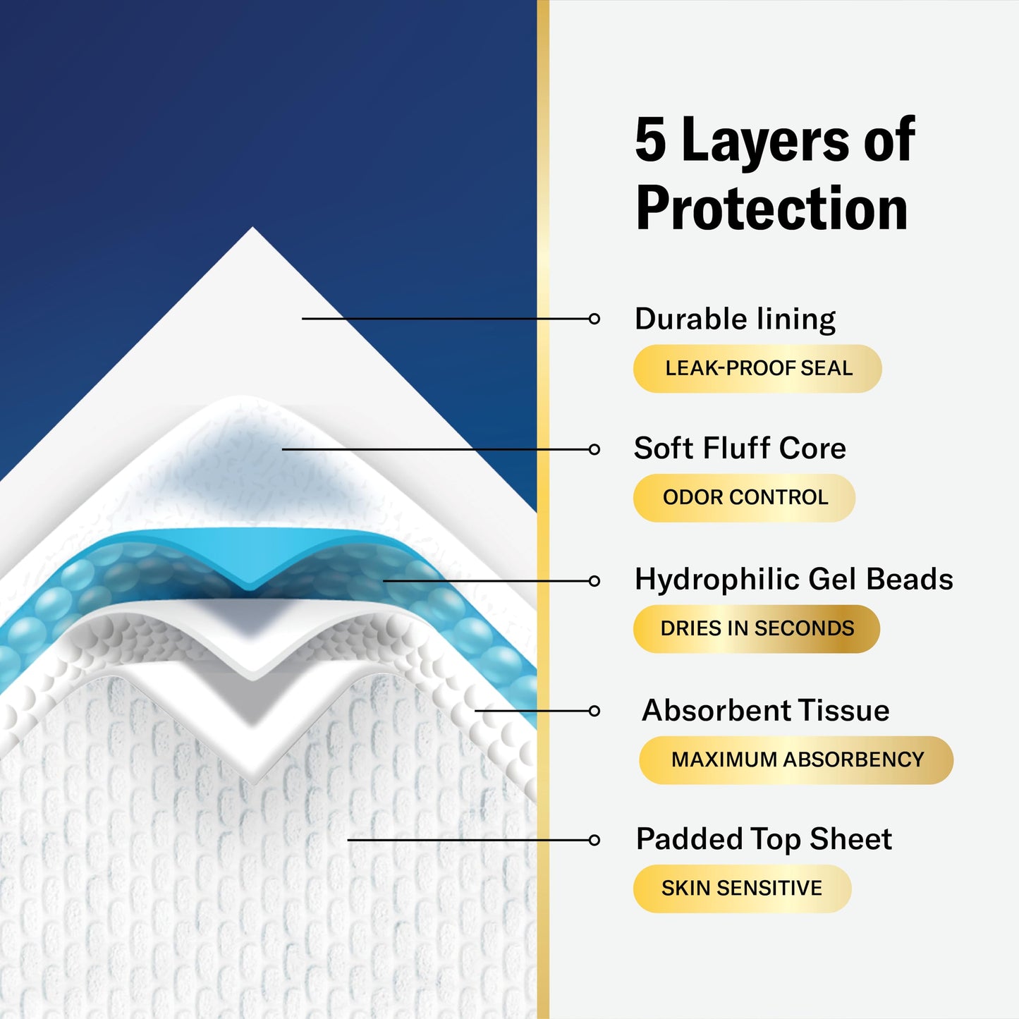 Chucks® MAX Hospital Bed Pads Disposable Adult 36 x 36 Breathable Incontinence Pads - XXX-Large Pee Pads for Adults - Heavy Duty 10X Absorbency Underpads - 400 Lbs. Patient Repositioning [20 Count]
