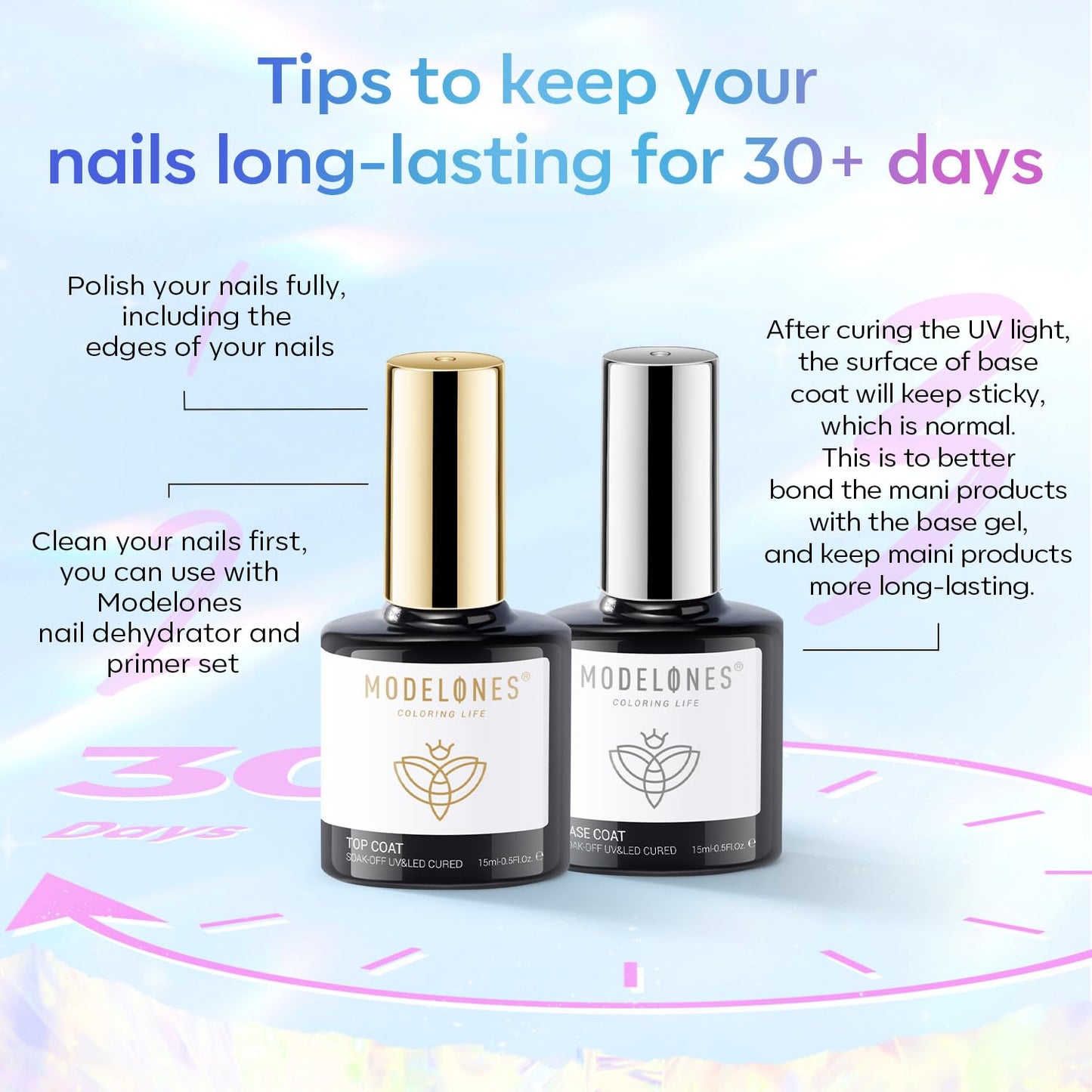 modelones Gel Top Base Coat Set 15ml 2026 Upgrade No Wipe Super Shine