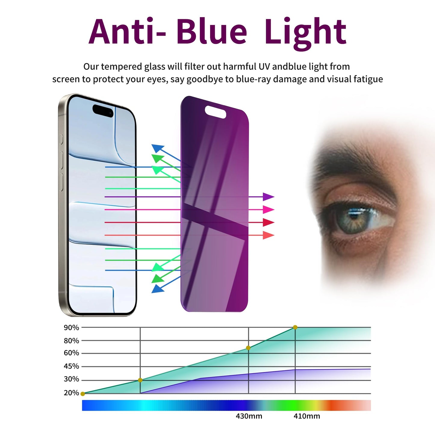 2 Pack Privacy Screen Protector for iPhone 17 Pro Max Tempered Glass 6.9'' Private Saver Anti-Spy Eye Protection Anti-Scratch Full Coverage No Bubble