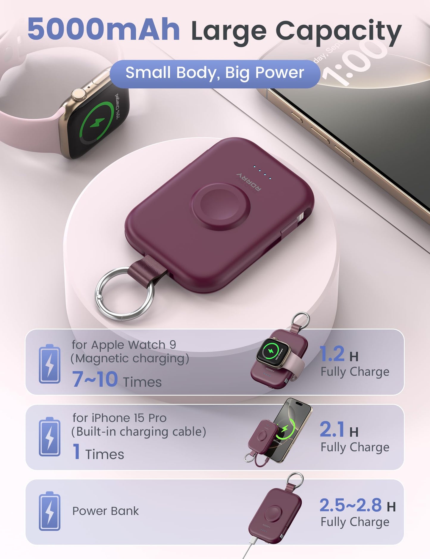 RORRY CharmGo Portable Charger, 5000mAh Portable Charger Power Bank