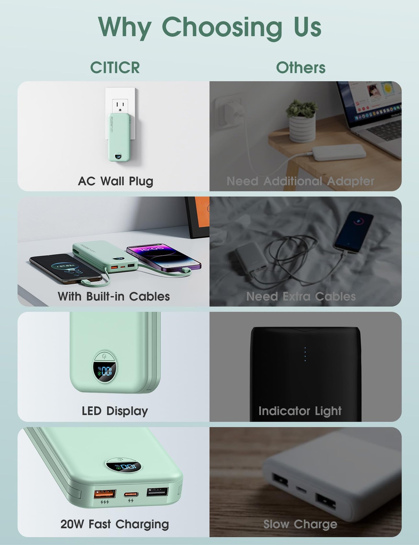 citicr Portable Charger 10000mAh PD20W w/Built-in Cables & Wall Plug White