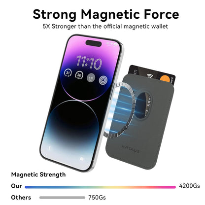 Magnetic Wallet Cell Phone Card Holder for Phone Case with Mag-Safe
