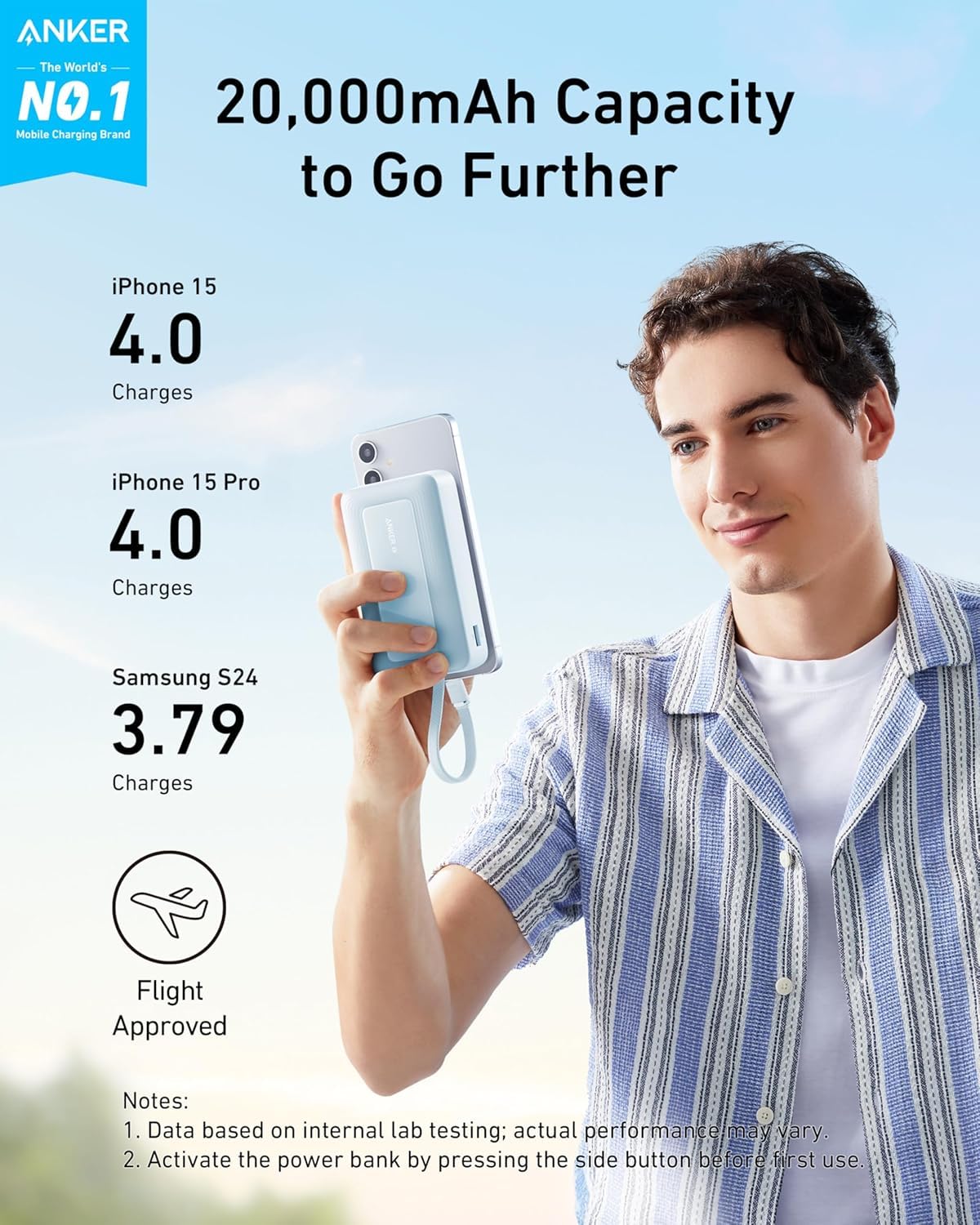 Anker Zolo Power Bank,20,000mAh 30W Portable Charger with Built-in USB-C