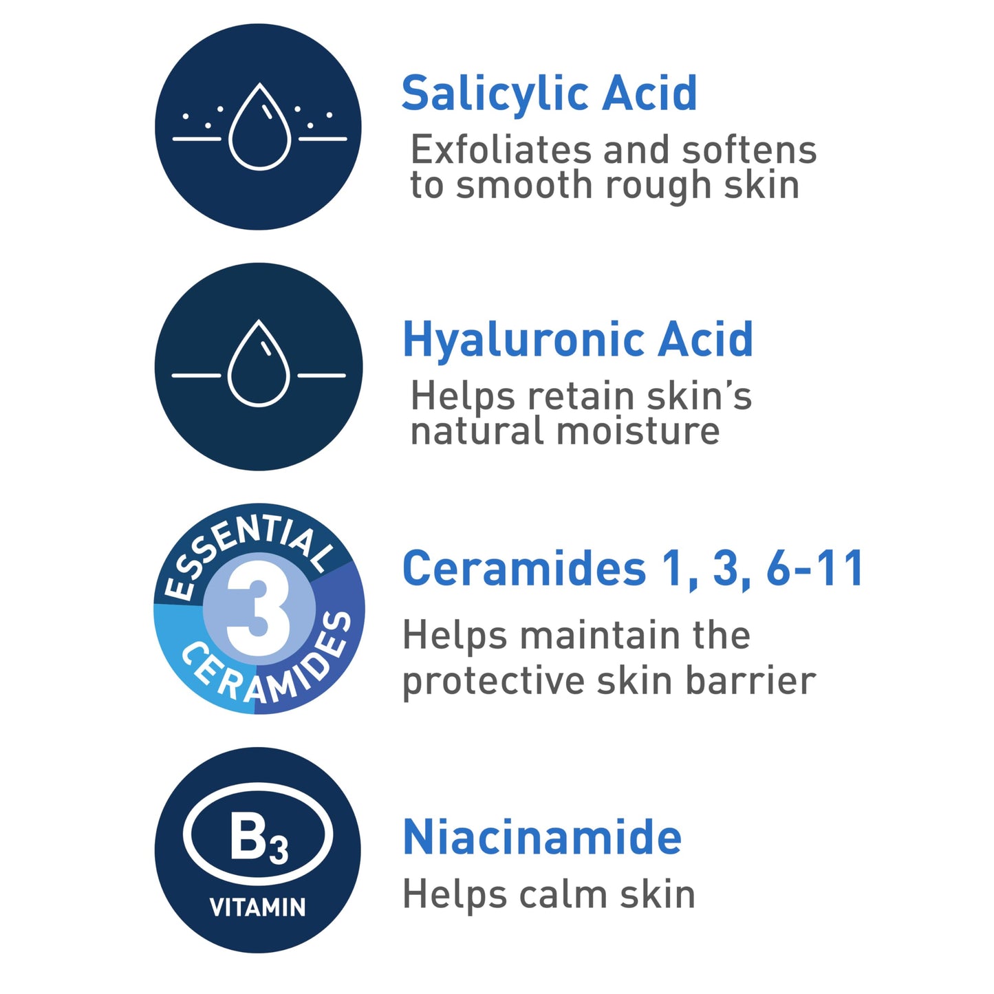 CeraVe Renewing Salicylic Acid Cleanser, BHA Exfoliating Face Wash, 16oz