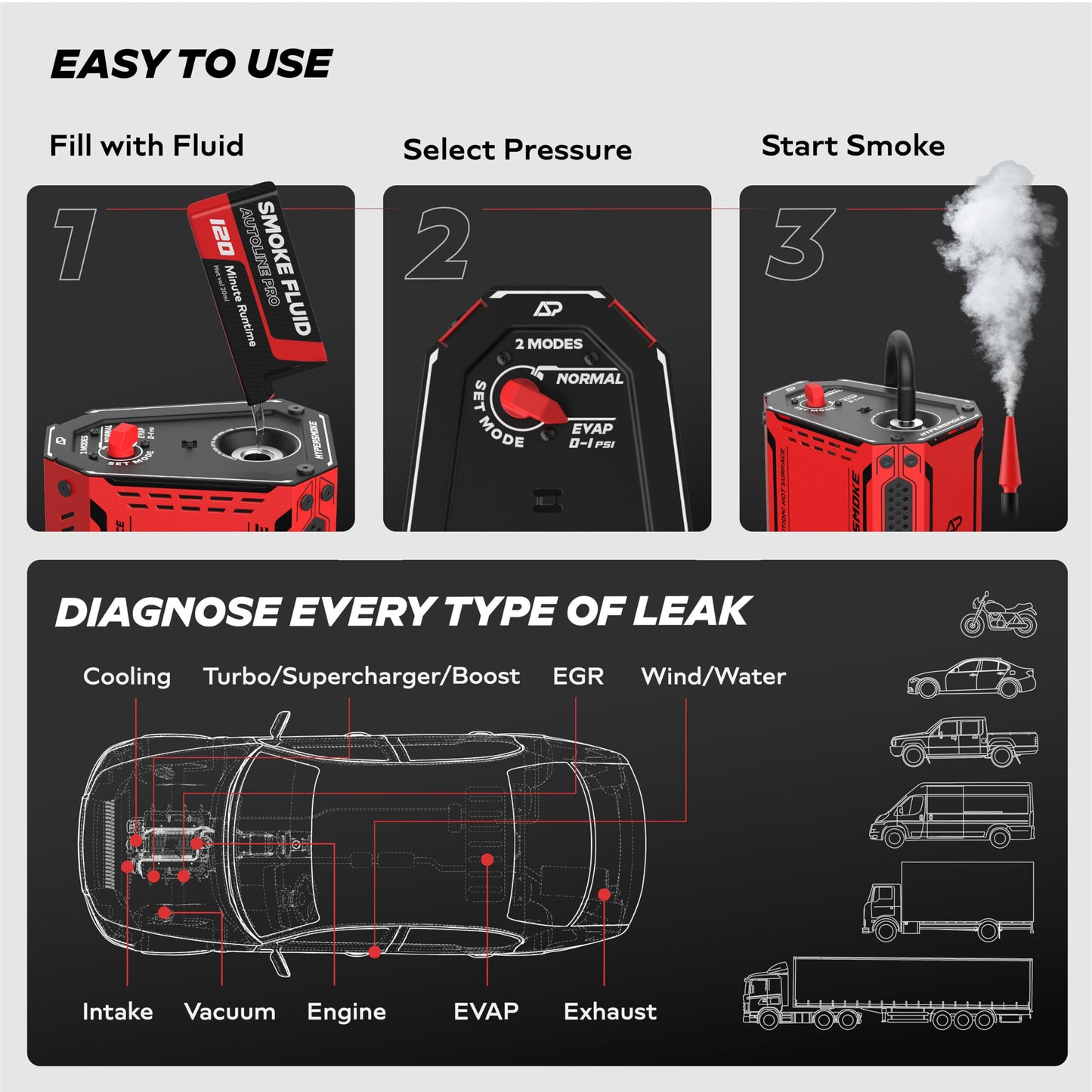 AutoLine Pro HyperSmoke™ Automotive Smoke Machine EVAP Vacuum Leak Tester – Adjustable Pressure – OEM Approved Smoke Fluid – Built-in Air Compressor Motor – Includes Cone and Gas Cap EVAP Adapter.