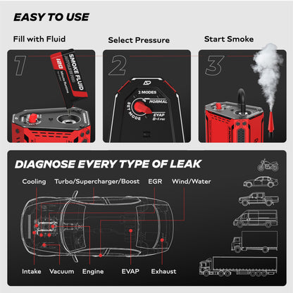 AutoLine Pro HyperSmoke™ Automotive Smoke Machine EVAP Vacuum Leak Tester – Adjustable Pressure – OEM Approved Smoke Fluid – Built-in Air Compressor Motor – Includes Cone and Gas Cap EVAP Adapter.