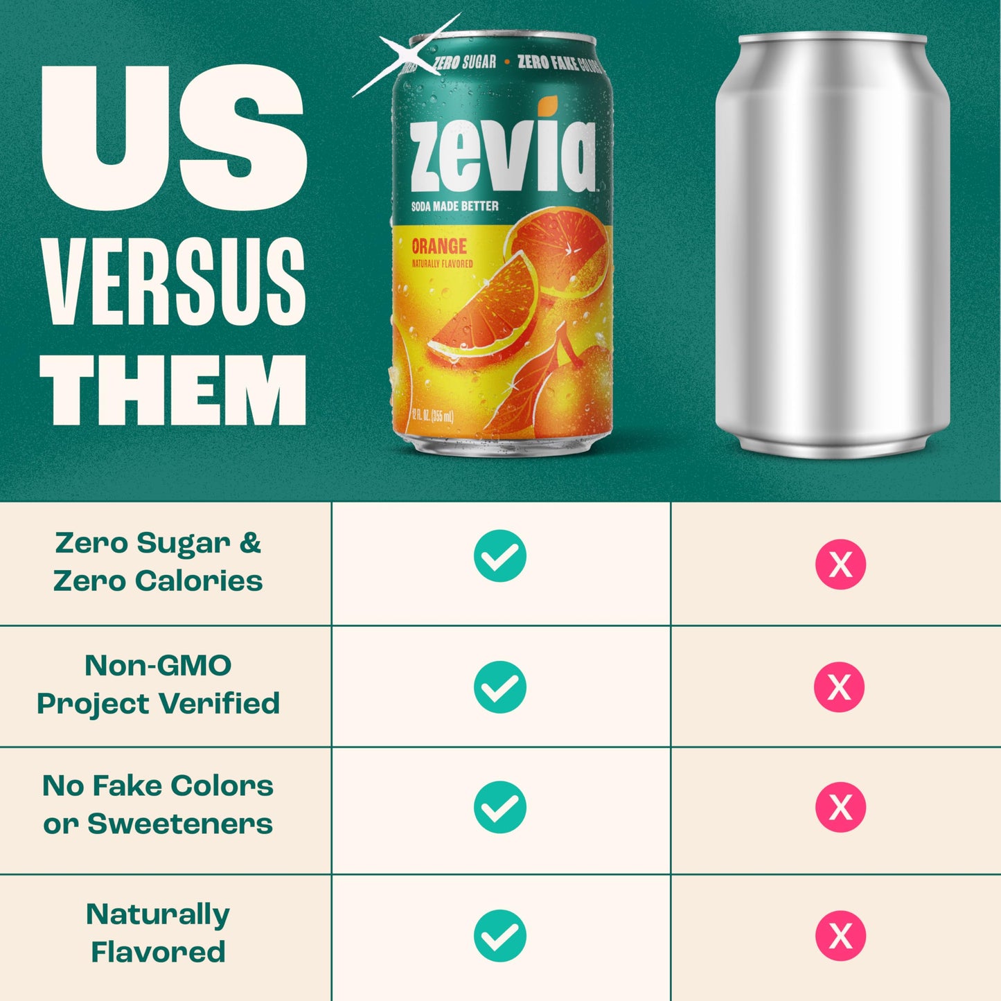 Zevia Zero Sugar Soda, Cola, 12 oz Cans (24-Pack) – Naturally Sweetened, Zero Calorie Sugar Free Soda - Non-GMO Project Verified, Gluten-Free, Vegan