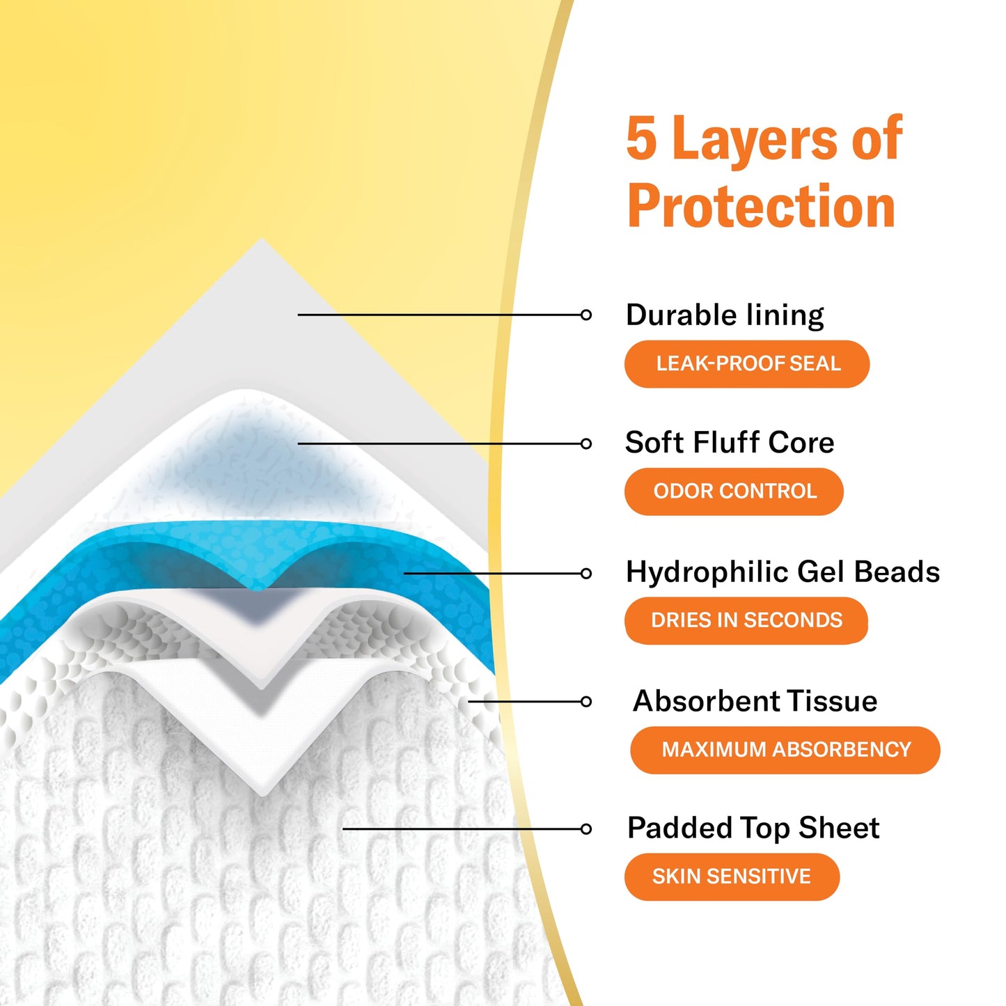 Chucks® MAX Hospital Bed Pads Disposable Adult 36 x 36 Breathable Incontinence Pads - XXX-Large Pee Pads for Adults - Heavy Duty 10X Absorbency Underpads - 400 Lbs. Patient Repositioning [20 Count]
