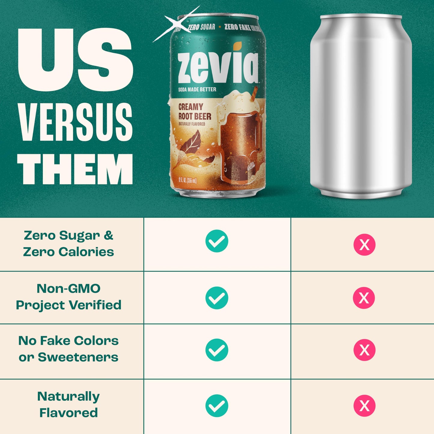 Zevia Zero Sugar Soda, Cola, 12 oz Cans (24-Pack) – Naturally Sweetened, Zero Calorie Sugar Free Soda - Non-GMO Project Verified, Gluten-Free, Vegan