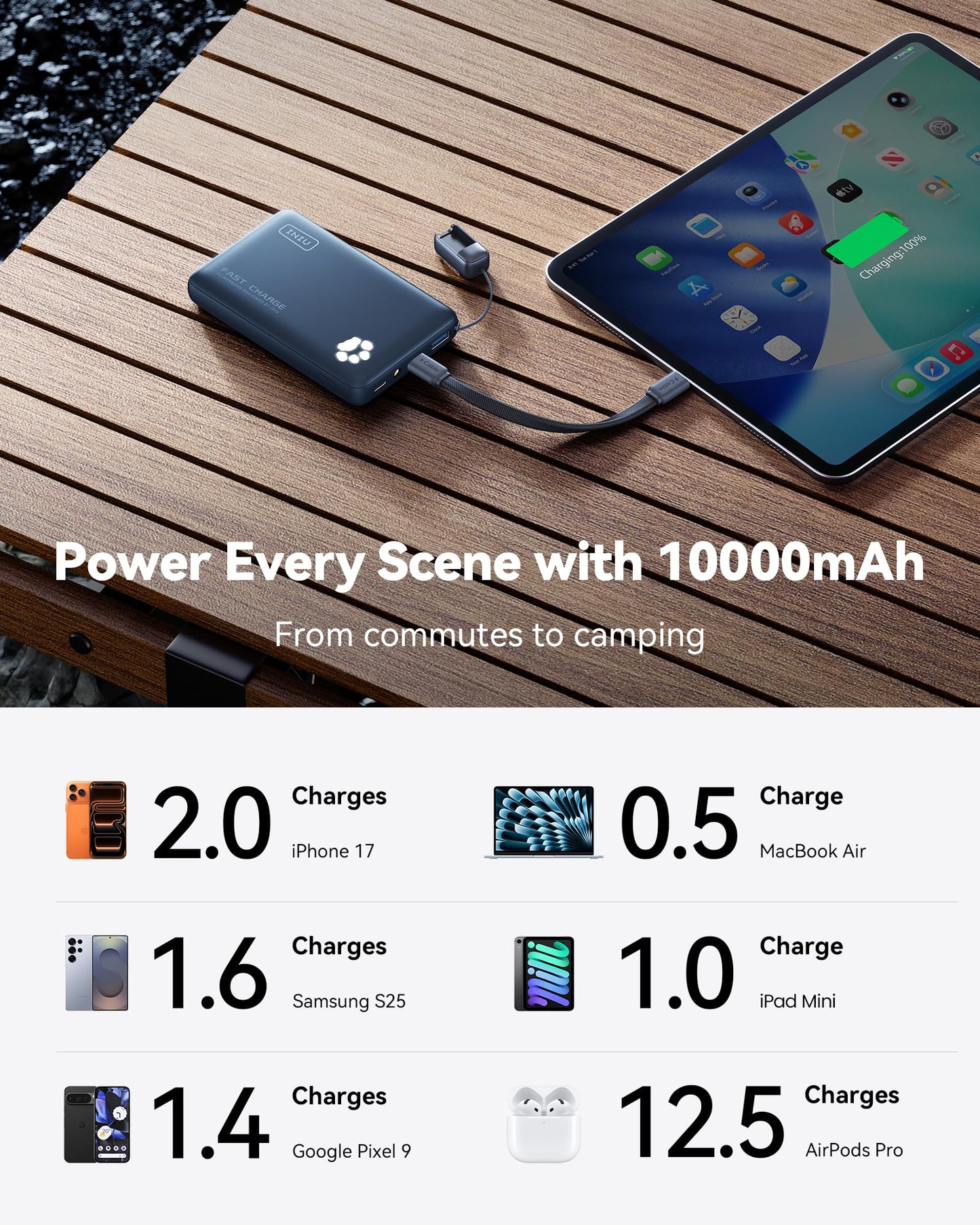 INIU 10000mAh 45W Fast Charging Portable Charger, Smaller Travel Power Bank