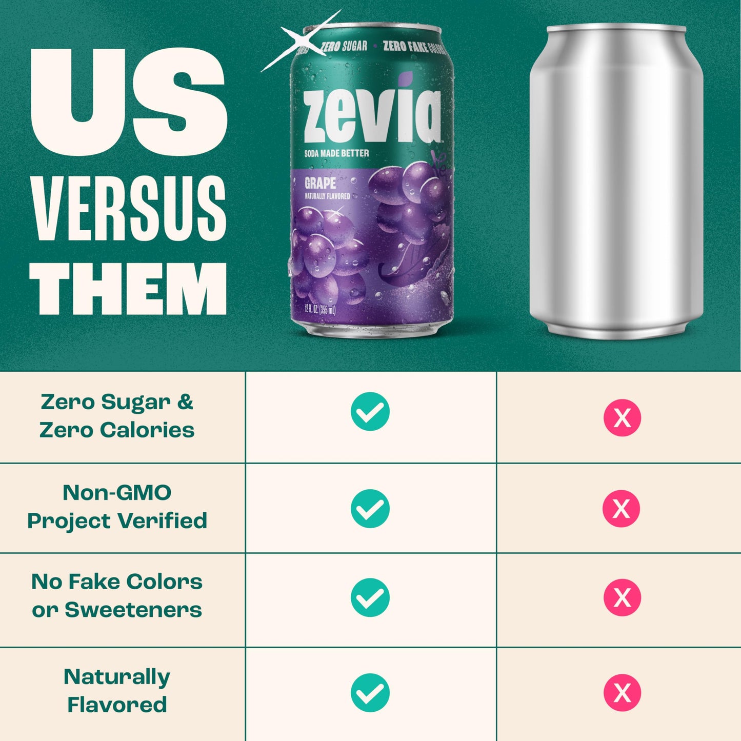 Zevia Zero Sugar Soda, Cola, 12 oz Cans (24-Pack) – Naturally Sweetened, Zero Calorie Sugar Free Soda - Non-GMO Project Verified, Gluten-Free, Vegan