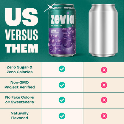 Zevia Zero Sugar Soda, Cola, 12 oz Cans (24-Pack) – Naturally Sweetened, Zero Calorie Sugar Free Soda - Non-GMO Project Verified, Gluten-Free, Vegan