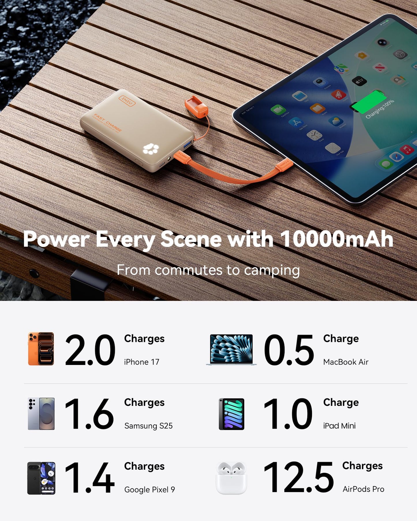 INIU 10000mAh 45W Fast Charging Portable Charger, Smaller Travel Power Bank
