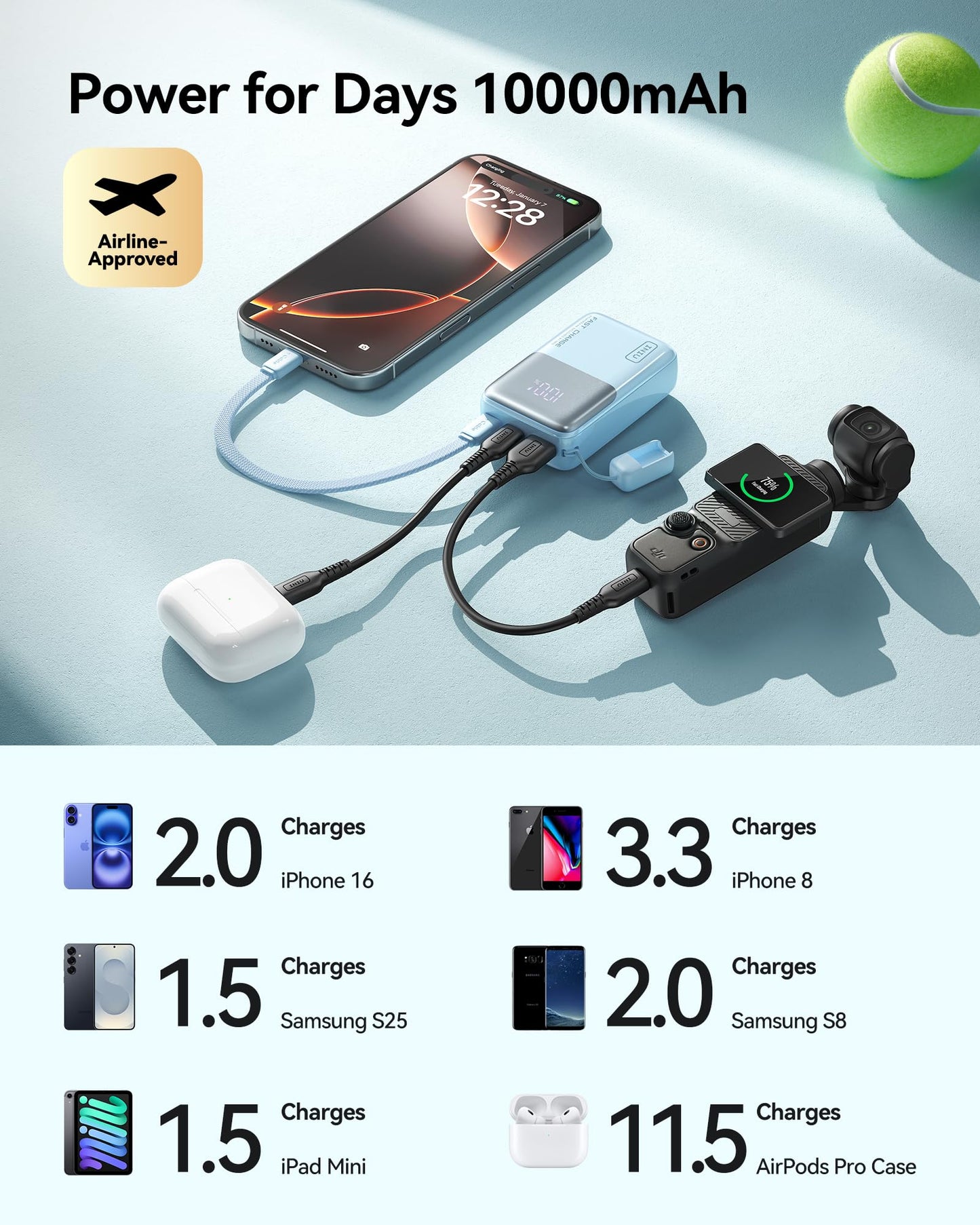 INIU Portable Charger, Ultra Mini 10000mAh 45W Fast Charging Power Bank