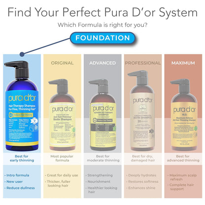 PURA D'OR Deep Moisturizing Biotin Hair Regrwoth Conditioner Thickens, Softens, & Moisturizes Dry, Frizzy, Damaged Hair w/Argan Oil, Pumpkin, Rosemary, Honeysuckle, Vitamin E, Men & Women, 16oz