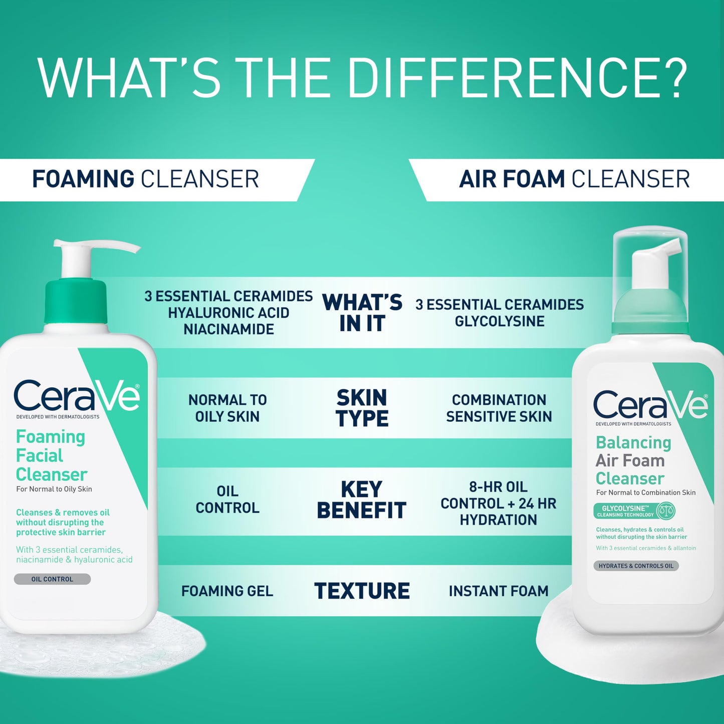 CeraVe Foaming Facial Cleanser, Face Wash for Oily Skin, 16fl oz