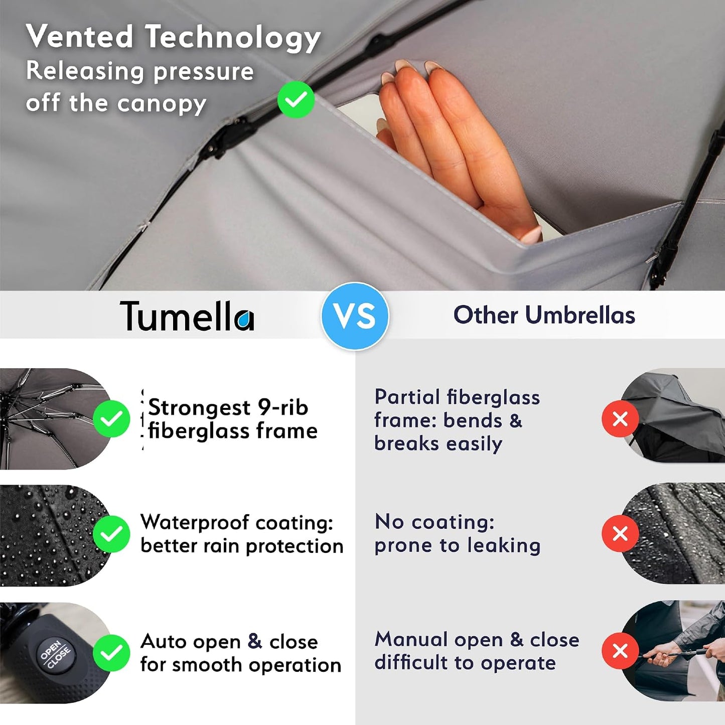 TUMELLA Strongest Windproof Travel Umbrella (Compact, Superior & Beautiful)