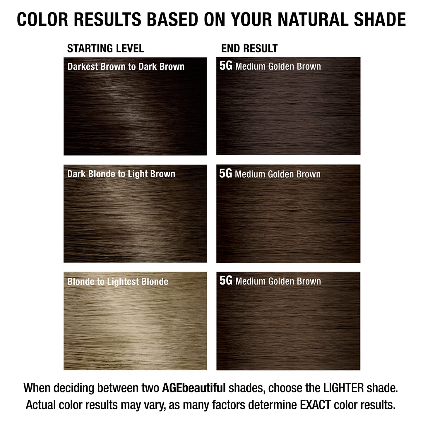 AGE beautiful Permanent Hair Color Cream, 100% Gray Coverage Hair Dye with Biotin Anti-Aging Formula for Fuller, Thicker Hair, Professional Salon Quality