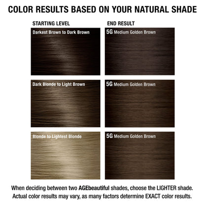 AGE beautiful Permanent Hair Color Cream, 100% Gray Coverage Hair Dye with Biotin Anti-Aging Formula for Fuller, Thicker Hair, Professional Salon Quality