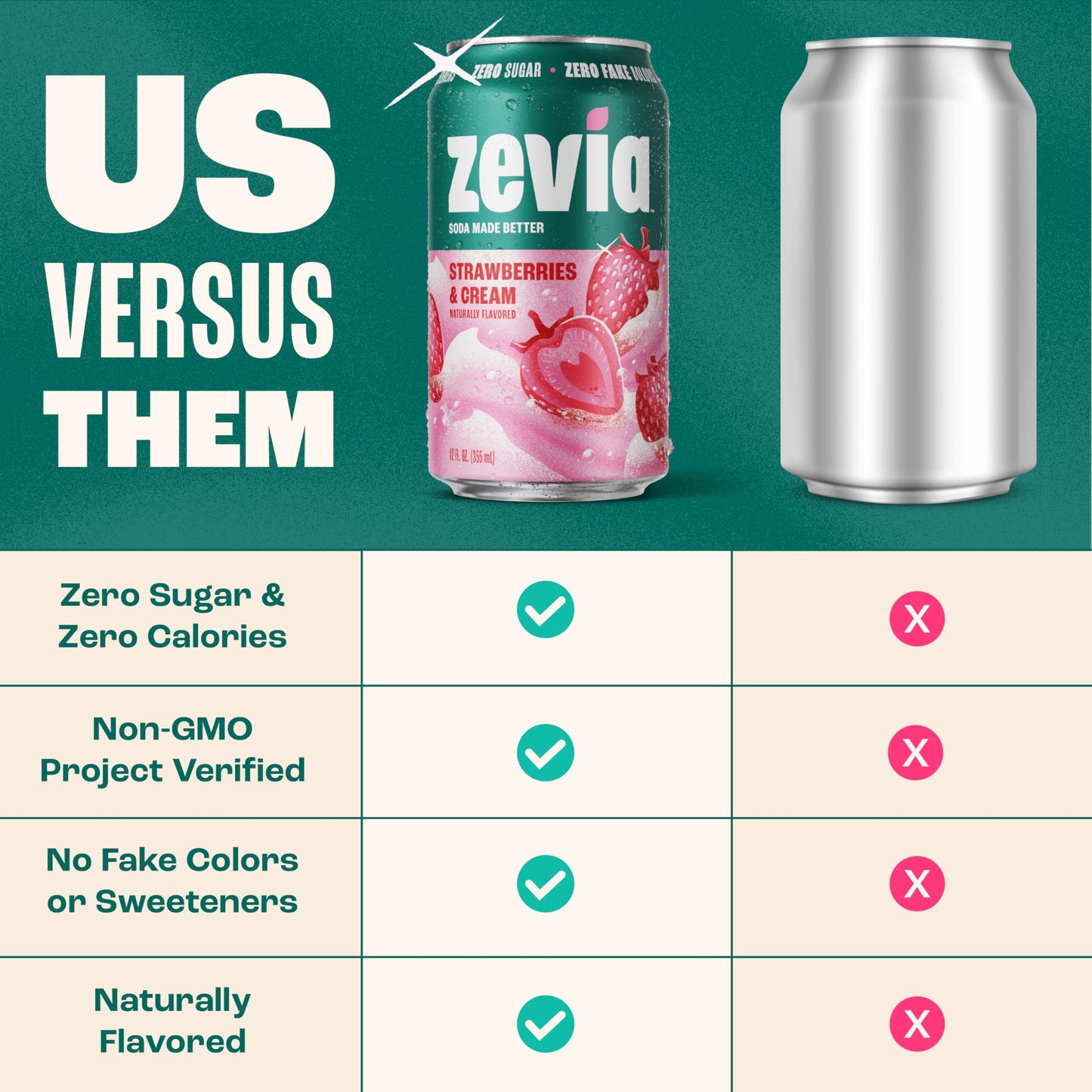 Zevia Zero Sugar Soda, Cola, 12 oz Cans (24-Pack) – Naturally Sweetened, Zero Calorie Sugar Free Soda - Non-GMO Project Verified, Gluten-Free, Vegan