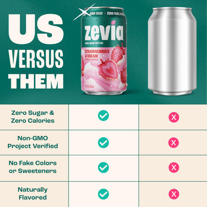 Zevia Zero Sugar Soda, Cola, 12 oz Cans (24-Pack) – Naturally Sweetened, Zero Calorie Sugar Free Soda - Non-GMO Project Verified, Gluten-Free, Vegan