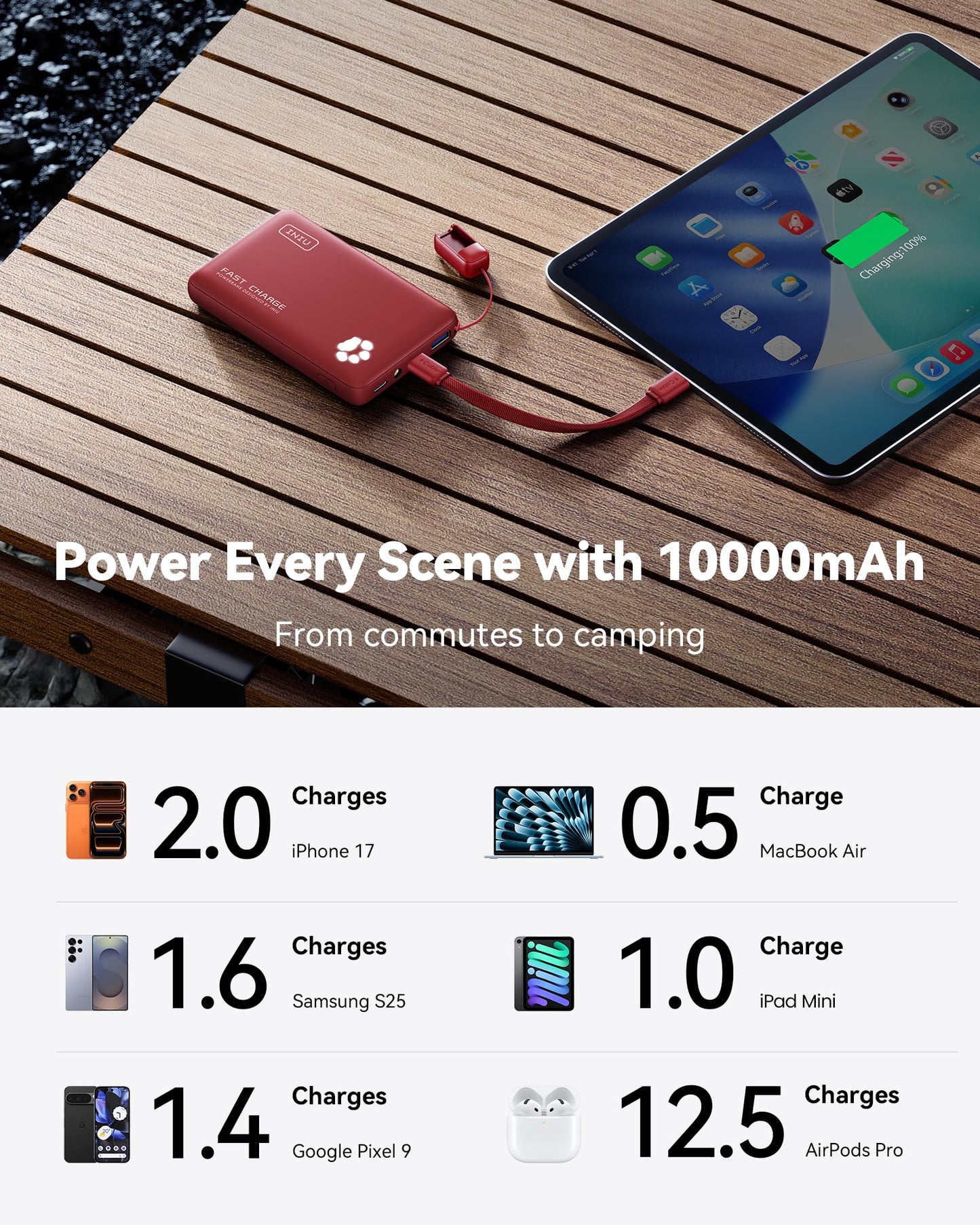 INIU 10000mAh 45W Fast Charging Portable Charger, Smaller Travel Power Bank