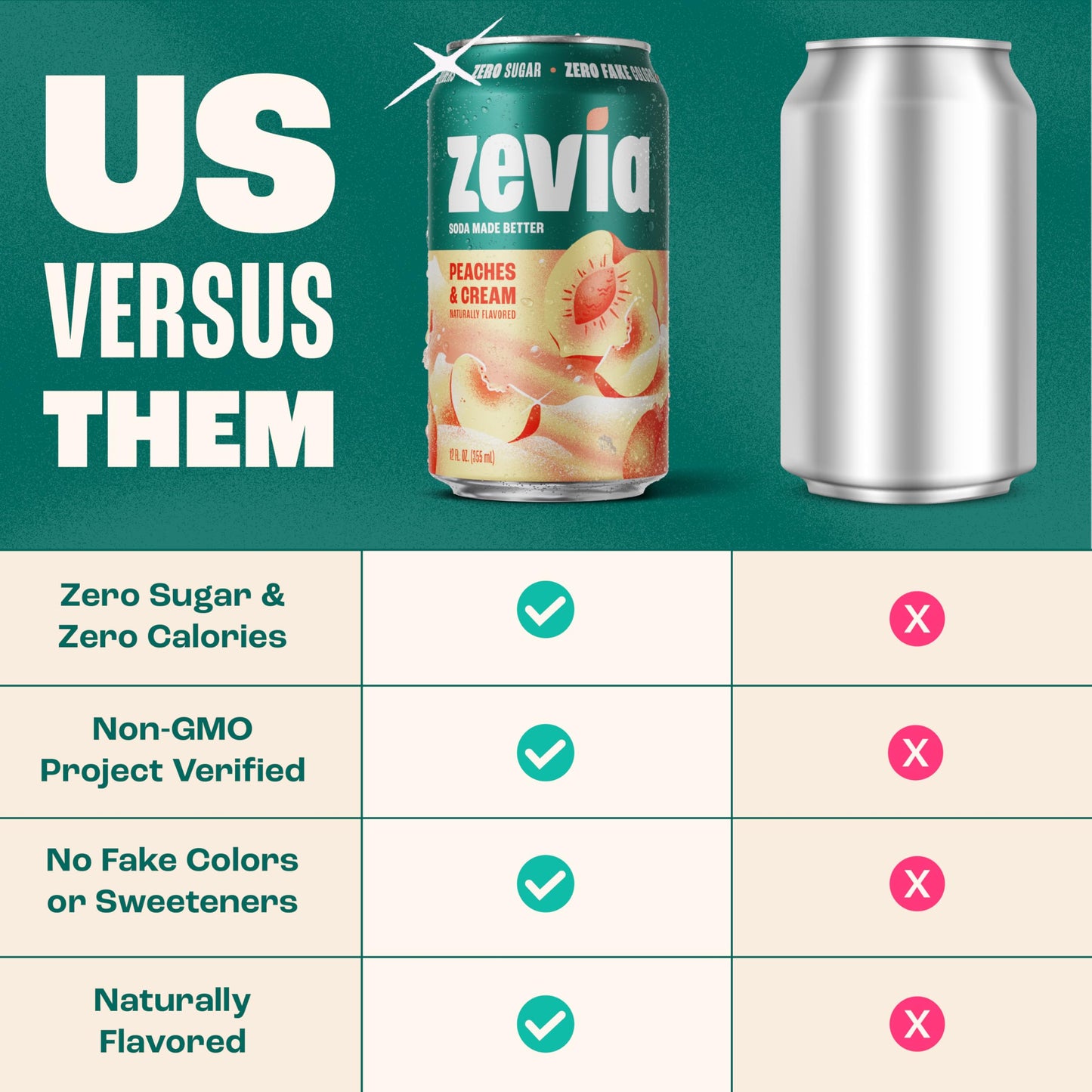 Zevia Zero Sugar Soda, Cola, 12 oz Cans (24-Pack) – Naturally Sweetened, Zero Calorie Sugar Free Soda - Non-GMO Project Verified, Gluten-Free, Vegan