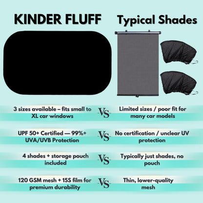 Car Window Shades - Certified 99.79% UVA & 99.95% UVB sun protection. Award winning car sun shade for side windows. 4 Pack (2 Transparency options) 20" x 12" -window shade for car baby by Kinder Fluff