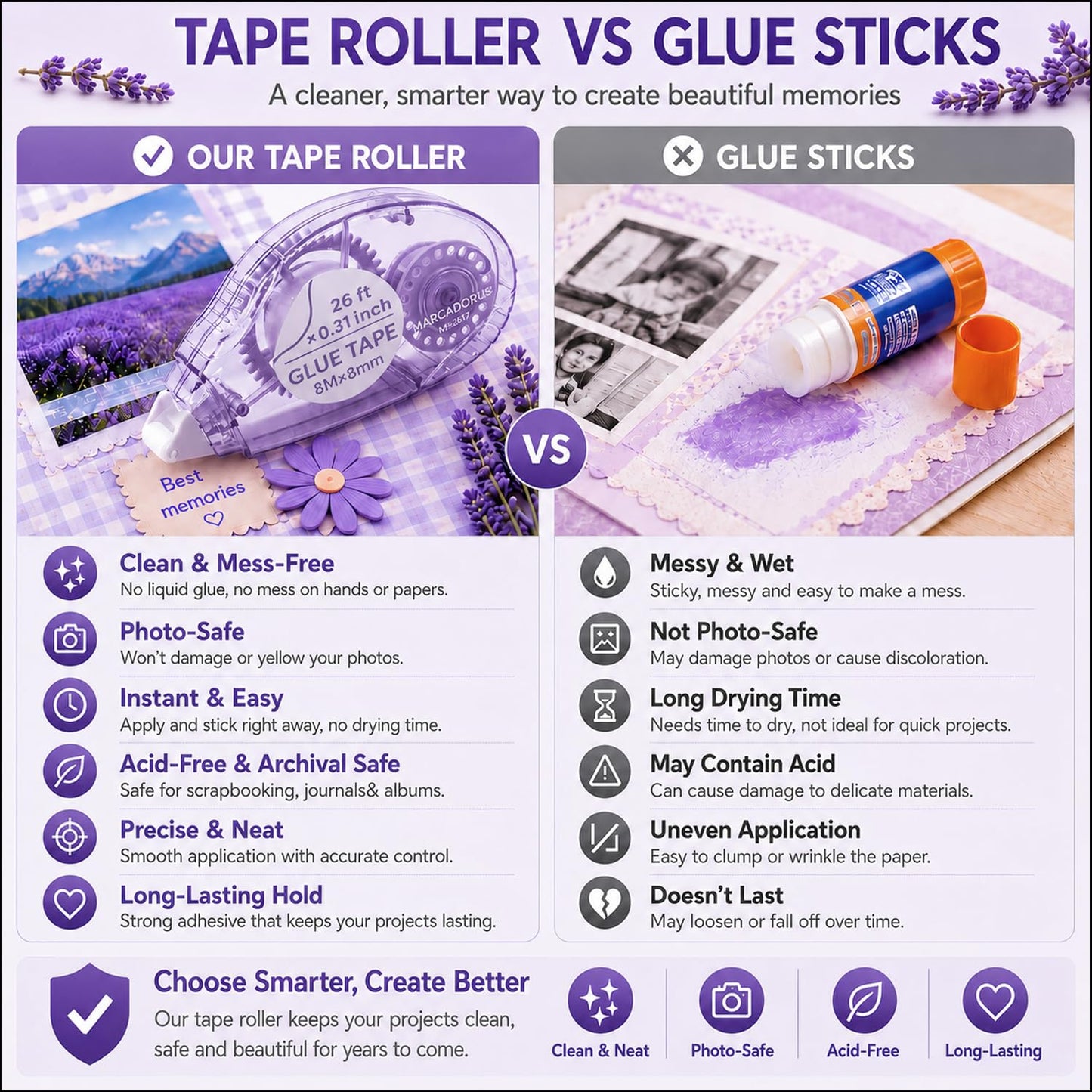 MARCADORUS Glue Tape for Scrapbooking, Double Sided Tape Roller 106Ft Total
