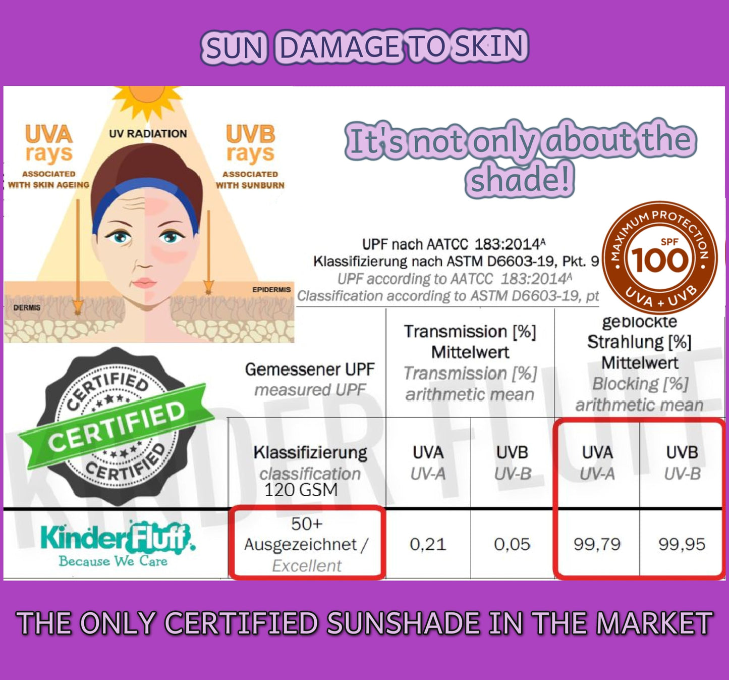 Car Window Shades - Certified 99.79% UVA & 99.95% UVB sun protection. Award winning car sun shade for side windows. 4 Pack (2 Transparency options) 20" x 12" -window shade for car baby by Kinder Fluff