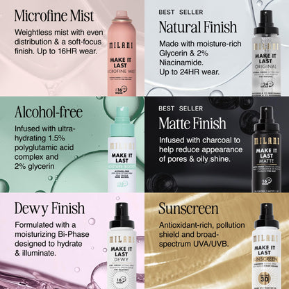Milani Setting Spray + Primer, Make It Last Original Natural Finish