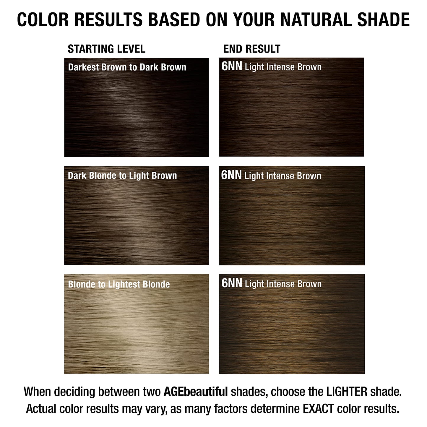 AGE beautiful Permanent Hair Color Cream, 100% Gray Coverage Hair Dye with Biotin Anti-Aging Formula for Fuller, Thicker Hair, Professional Salon Quality