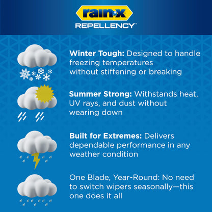 Rain-X 810348 Repellency Water Repellent Wiper Blades, 26" & 16" Windshield Wipers, All Weather Streak-Free for Enhanced Visibility w/Water Repellency Formula [Amazon Exclusive]