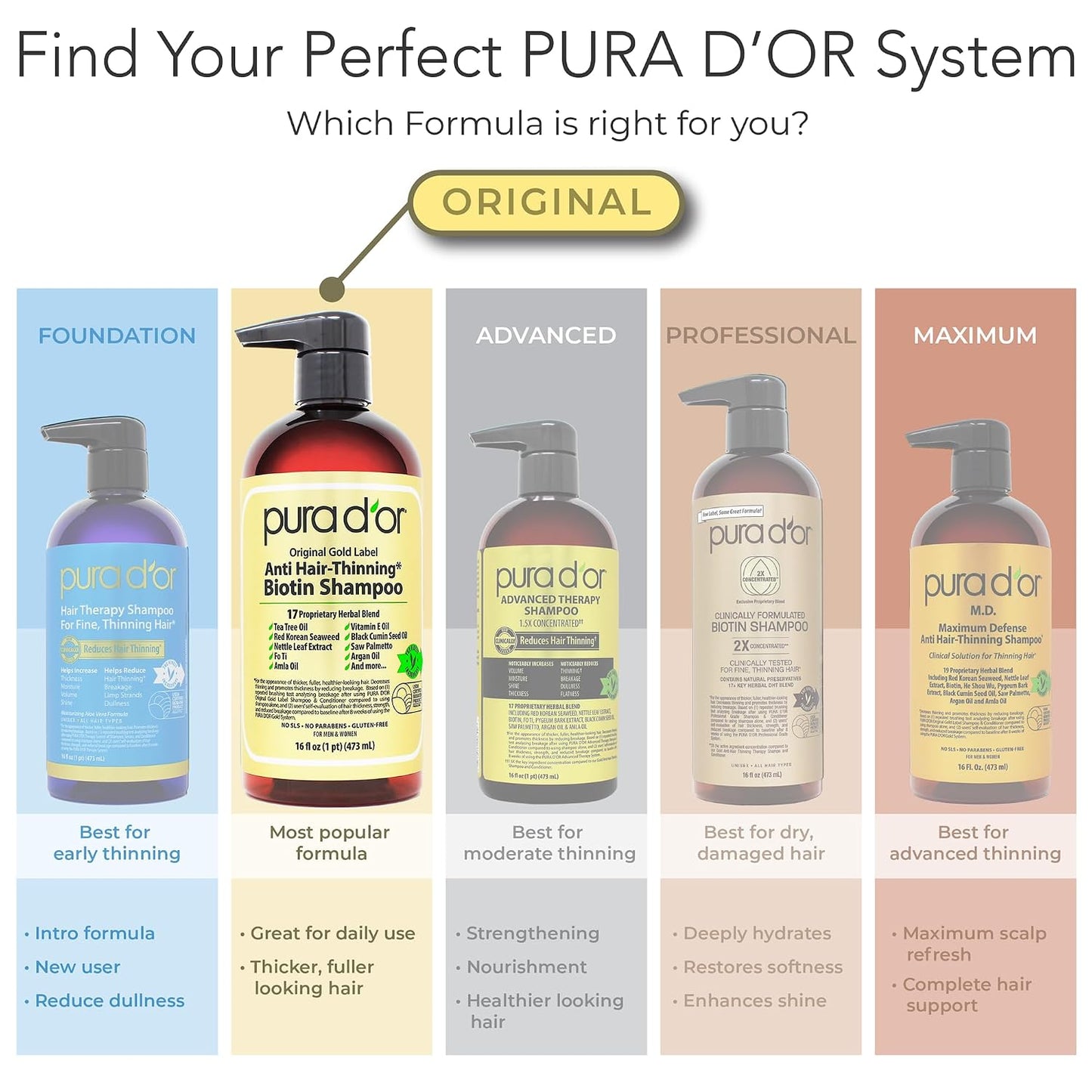 PURA D'OR Deep Moisturizing Biotin Hair Regrwoth Conditioner Thickens, Softens, & Moisturizes Dry, Frizzy, Damaged Hair w/Argan Oil, Pumpkin, Rosemary, Honeysuckle, Vitamin E, Men & Women, 16oz