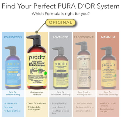 PURA D'OR Deep Moisturizing Biotin Hair Regrwoth Conditioner Thickens, Softens, & Moisturizes Dry, Frizzy, Damaged Hair w/Argan Oil, Pumpkin, Rosemary, Honeysuckle, Vitamin E, Men & Women, 16oz